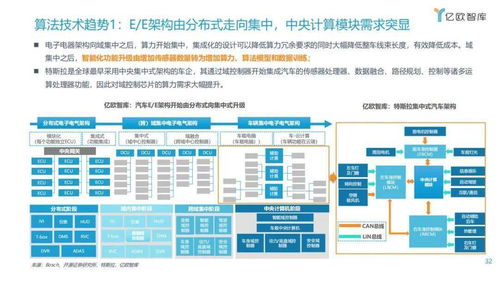 漸入佳境，一觸即發 2021年中國車聯網網絡安全軟件開發趨勢洞察